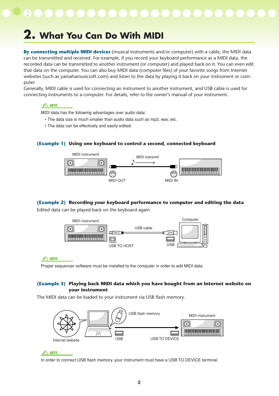 What you can do with midi | Yamaha YDP-S52 User Manual | Page 2 / 4