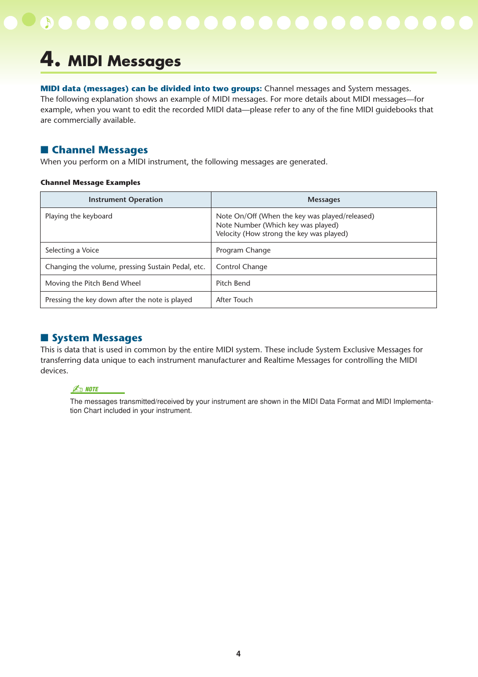 Midi messages, Channel messages, System messages | Yamaha YDP-S52 User Manual | Page 4 / 4