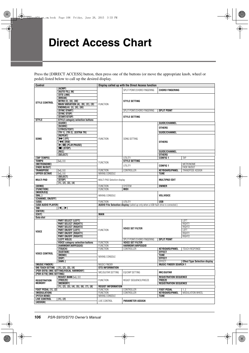 Direct access chart | Yamaha PSR-S770 User Manual | Page 106 / 118