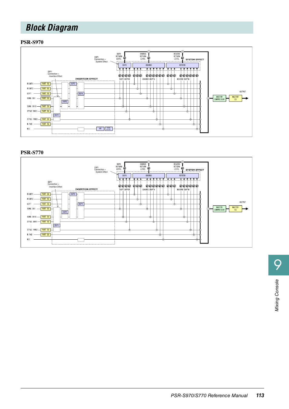 Block diagram | Yamaha PSR-S770 User Manual | Page 113 / 134