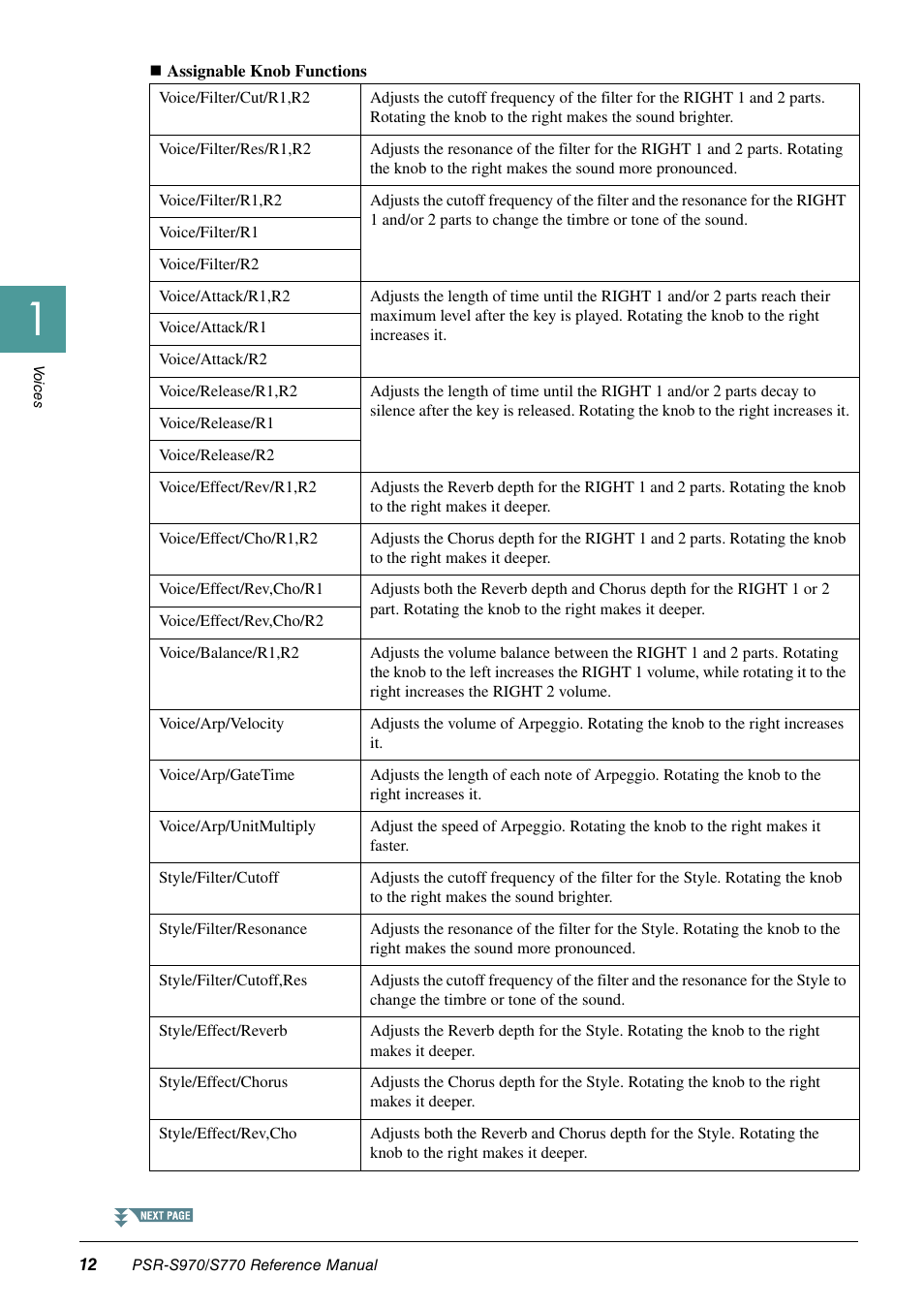 Yamaha PSR-S770 User Manual | Page 12 / 134