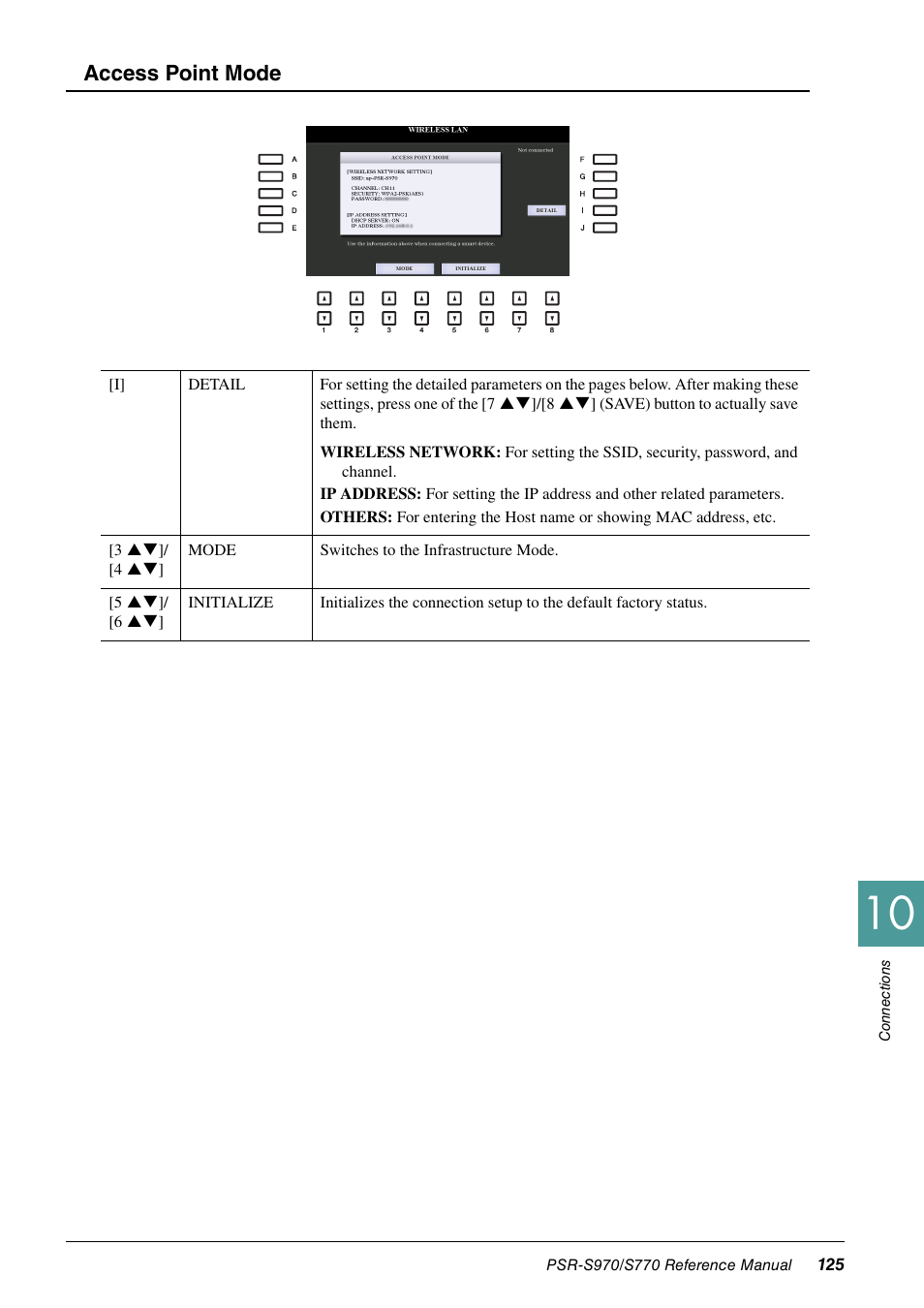 Access point mode | Yamaha PSR-S770 User Manual | Page 125 / 134