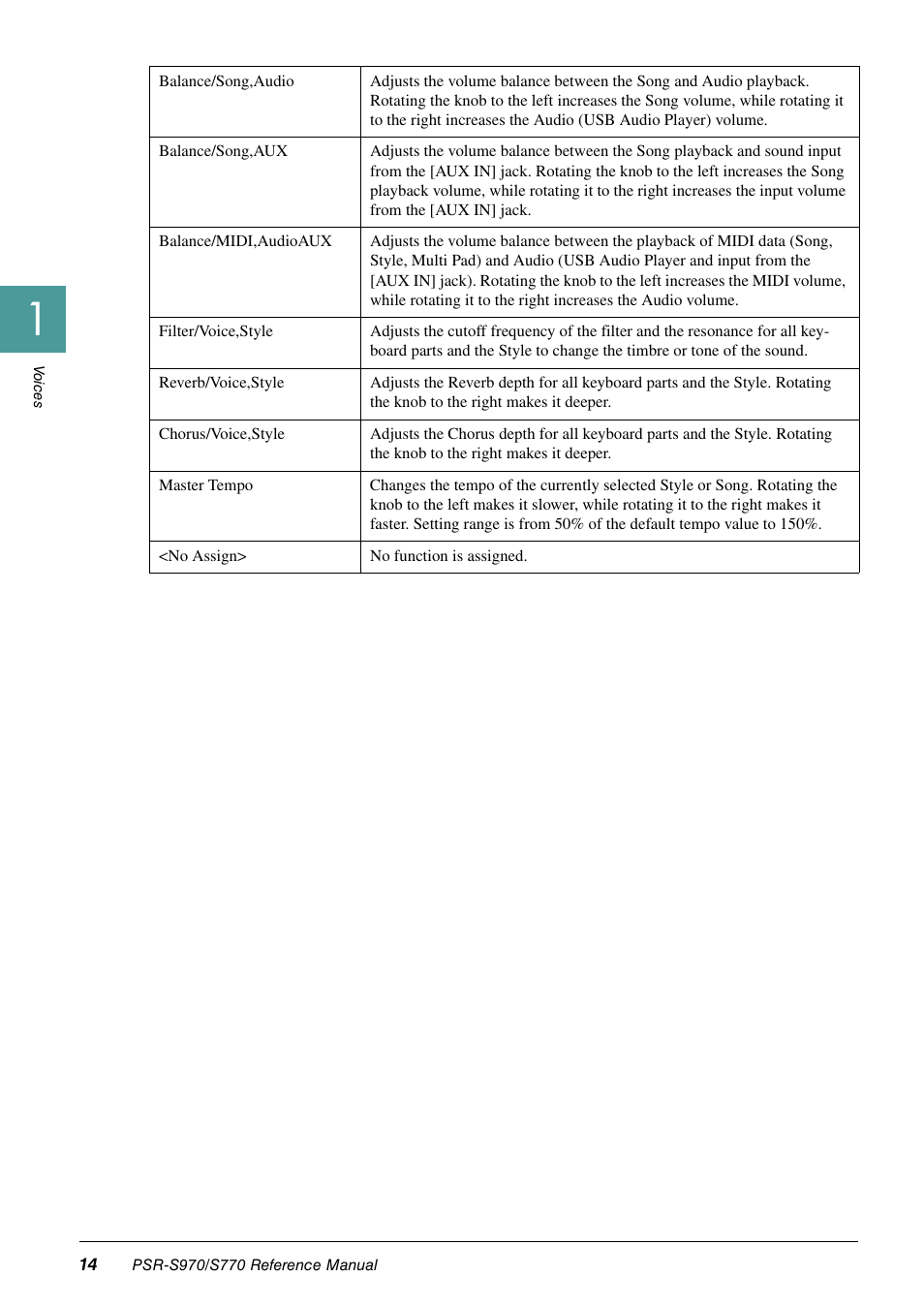 Yamaha PSR-S770 User Manual | Page 14 / 134