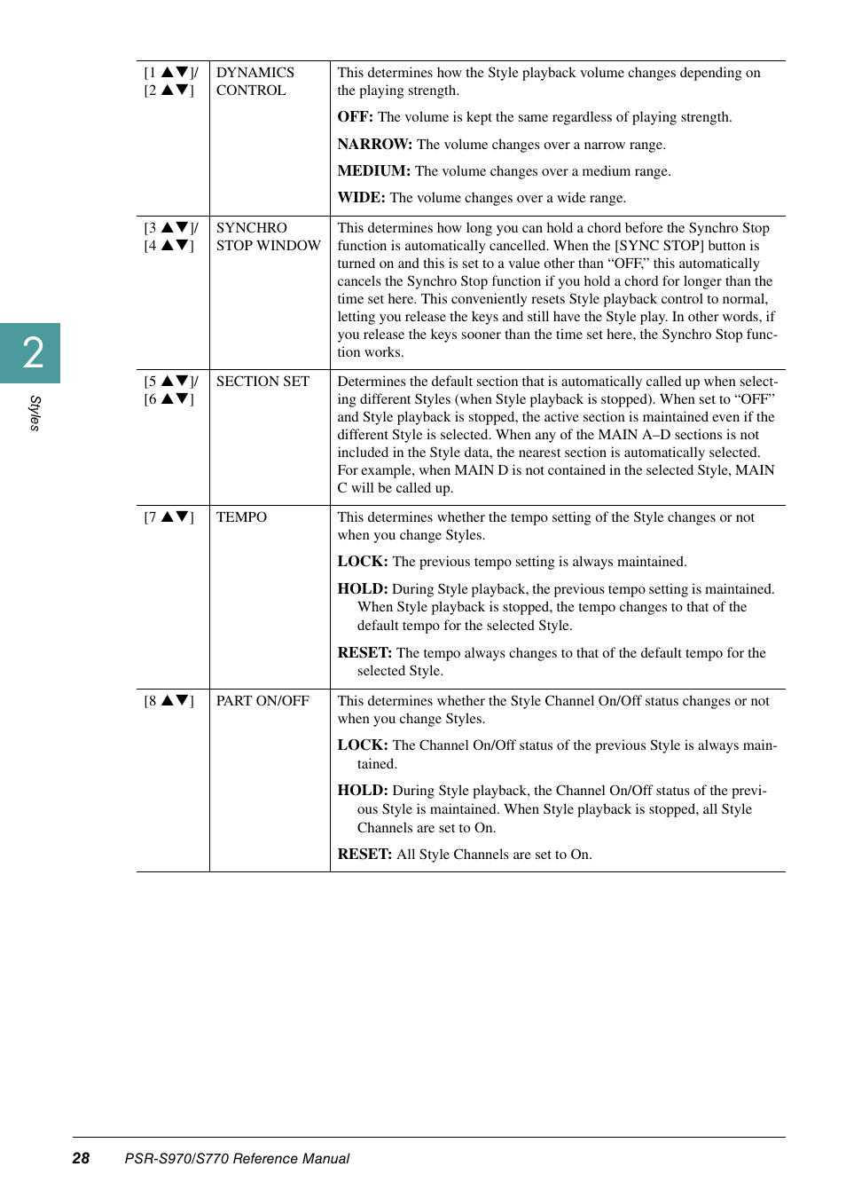 Yamaha PSR-S770 User Manual | Page 28 / 134