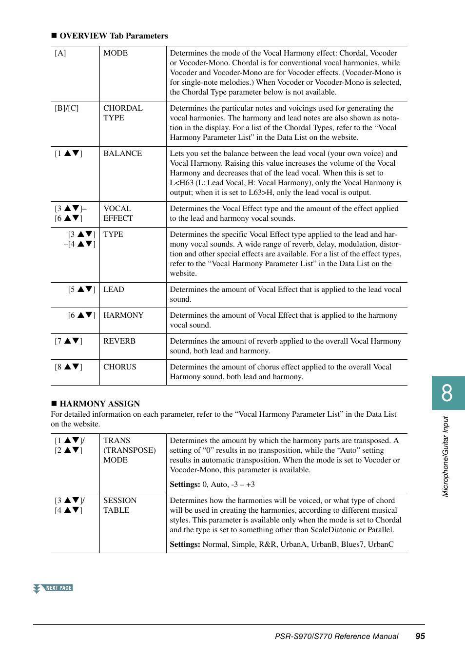Yamaha PSR-S770 User Manual | Page 95 / 134