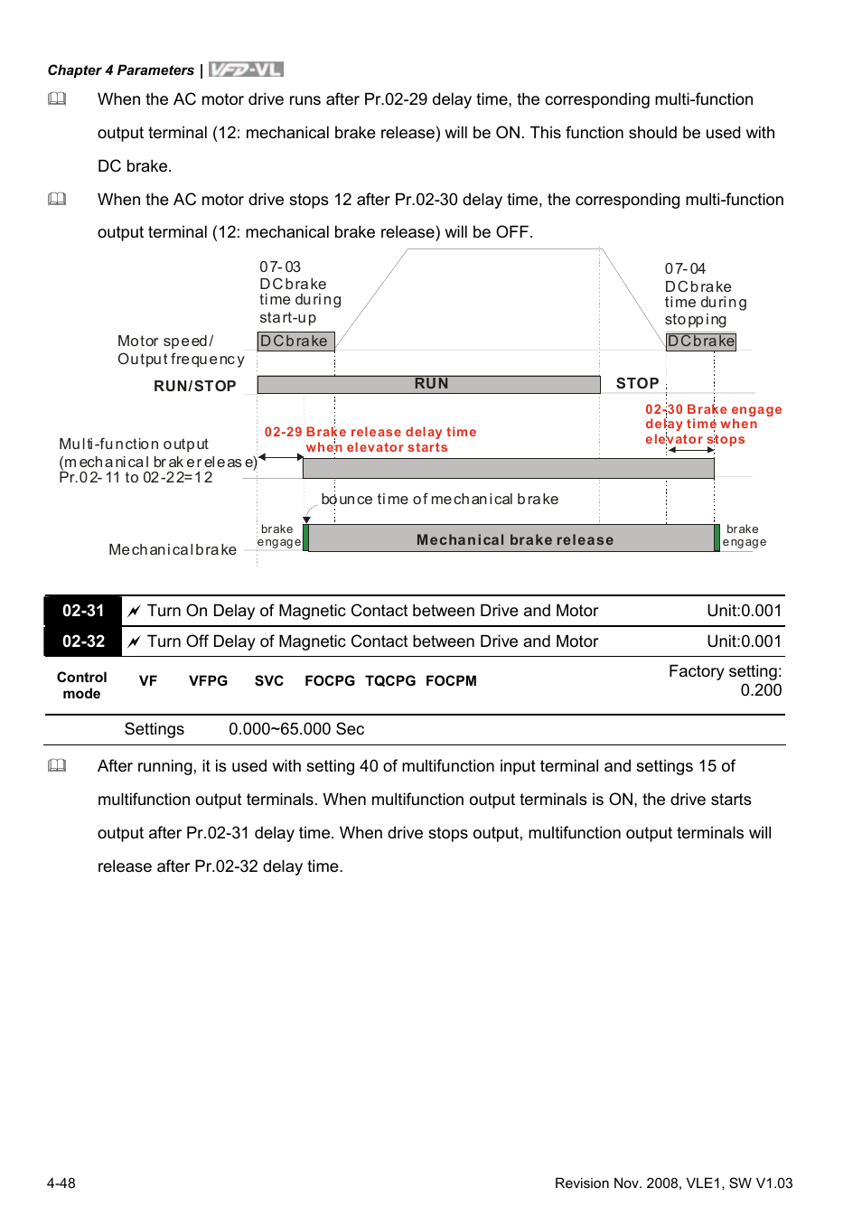 Delta Electronics Elevator Drive VFD-VL User Manual | Page 103 / 251
