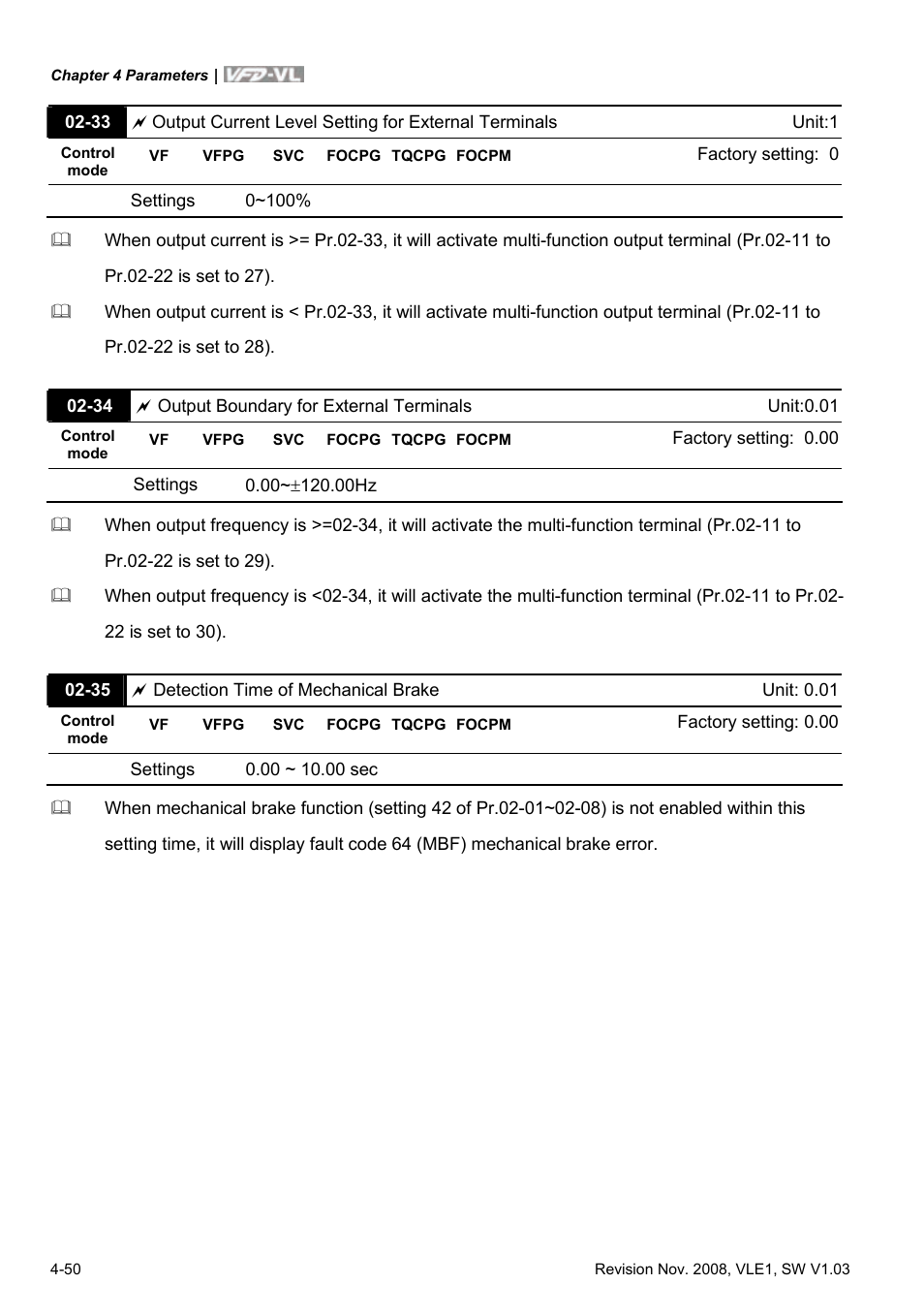 Delta Electronics Elevator Drive VFD-VL User Manual | Page 105 / 251