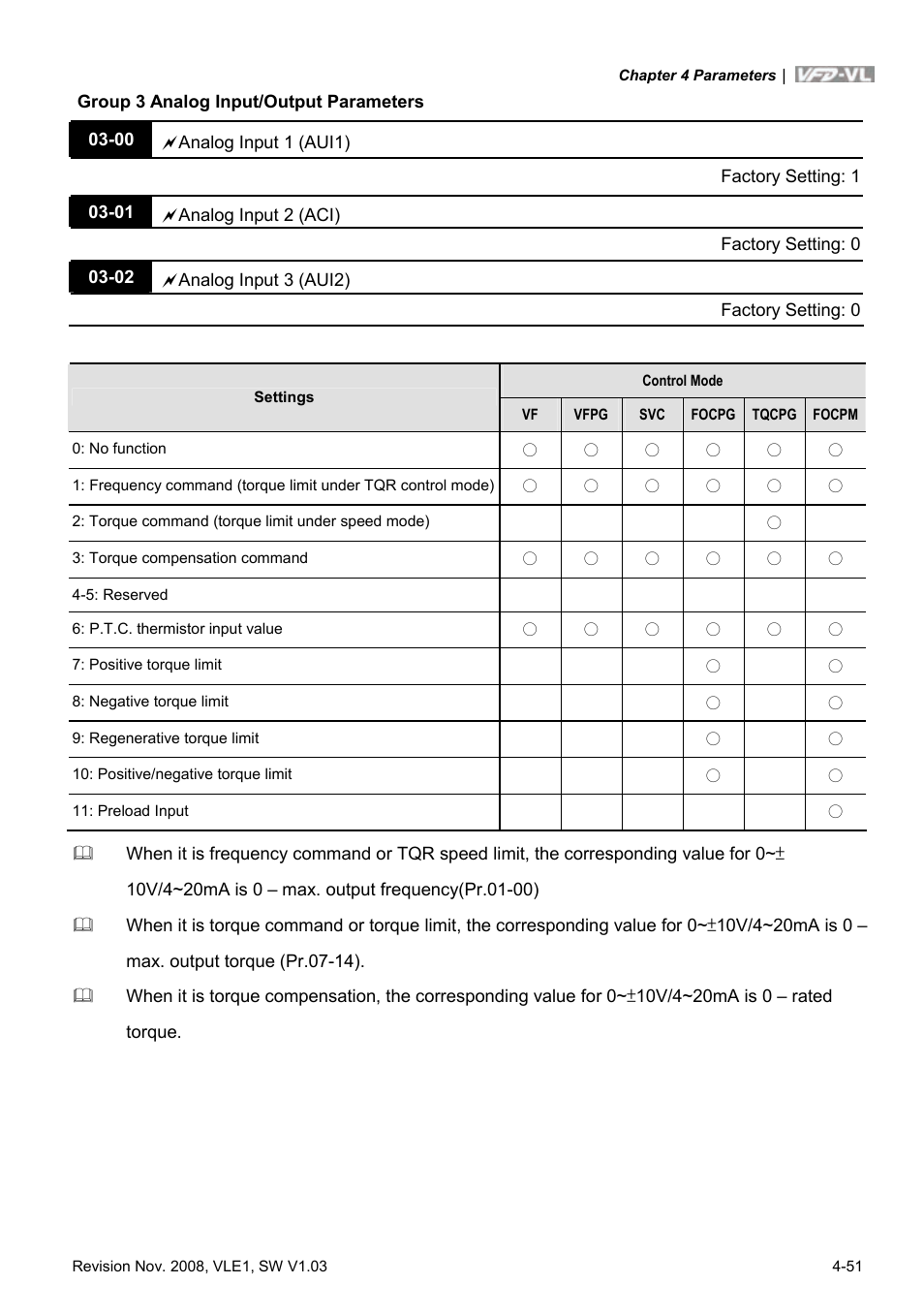 Delta Electronics Elevator Drive VFD-VL User Manual | Page 106 / 251