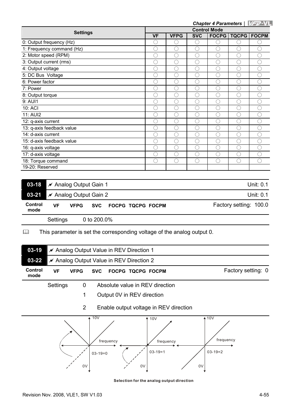 Delta Electronics Elevator Drive VFD-VL User Manual | Page 110 / 251