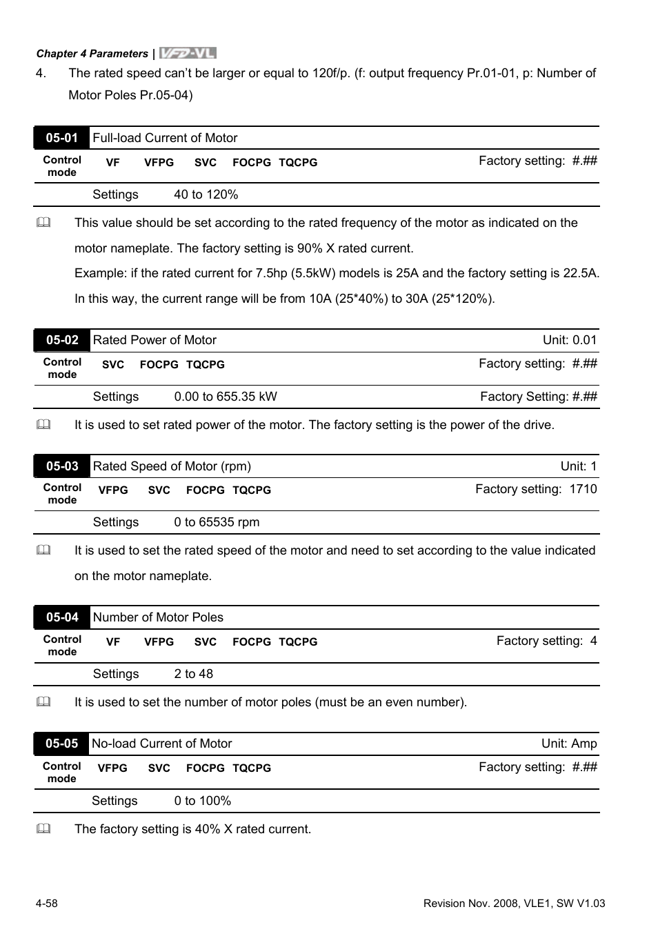 Delta Electronics Elevator Drive VFD-VL User Manual | Page 113 / 251