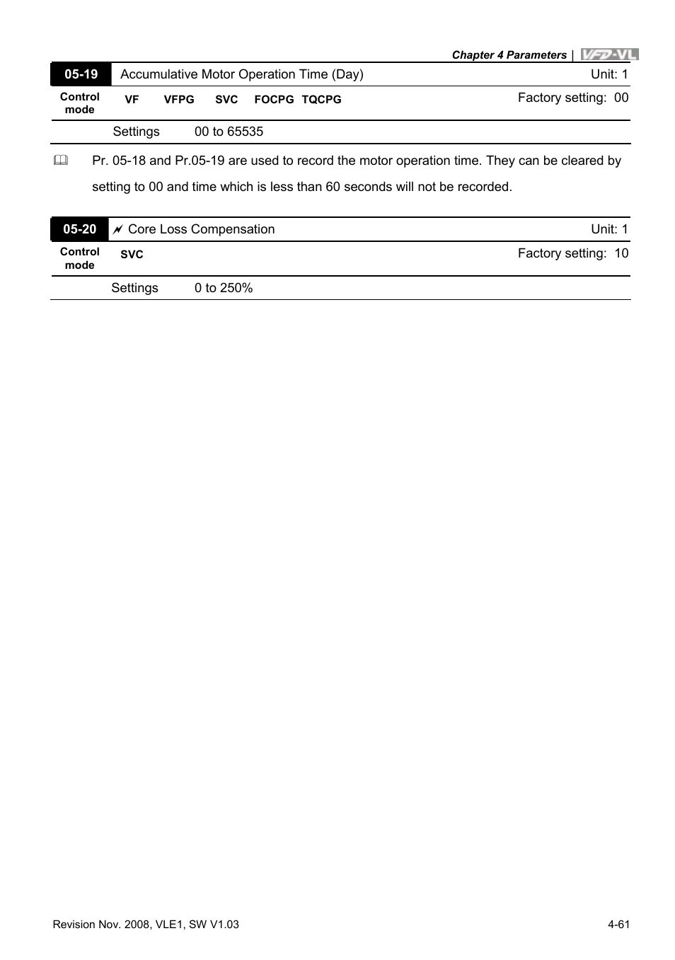 Delta Electronics Elevator Drive VFD-VL User Manual | Page 116 / 251