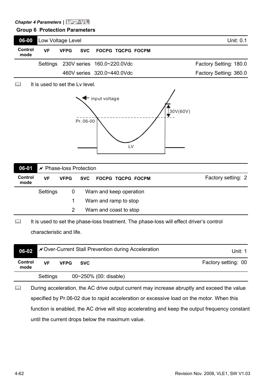 Delta Electronics Elevator Drive VFD-VL User Manual | Page 117 / 251
