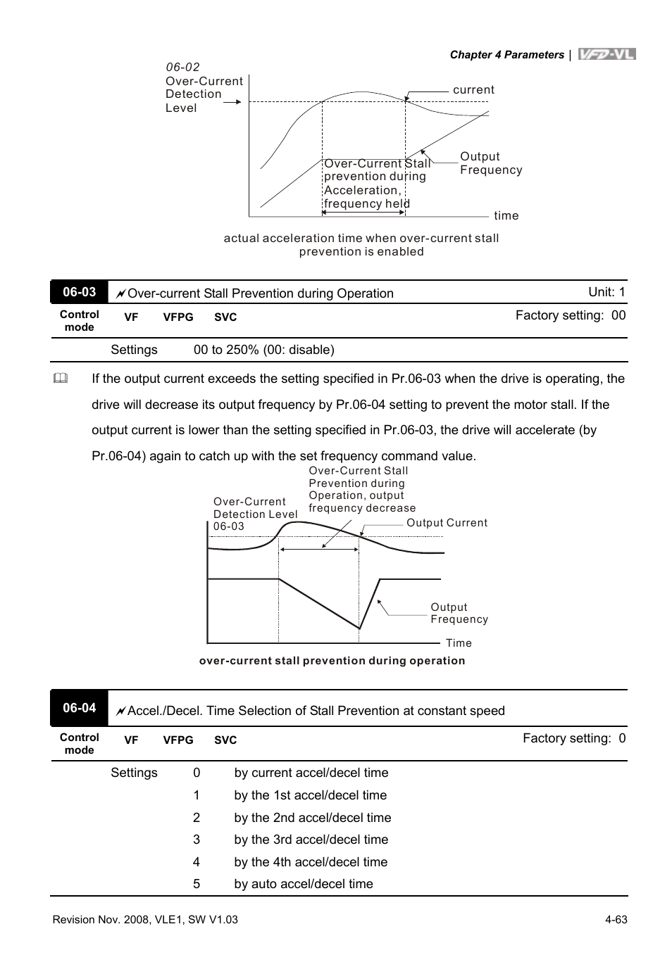 Delta Electronics Elevator Drive VFD-VL User Manual | Page 118 / 251