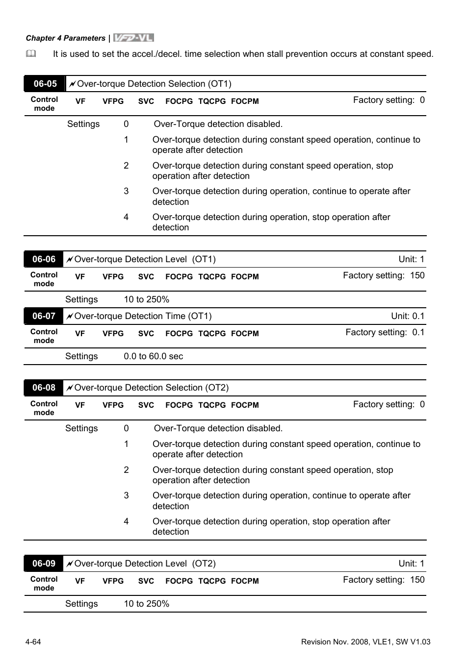 Delta Electronics Elevator Drive VFD-VL User Manual | Page 119 / 251