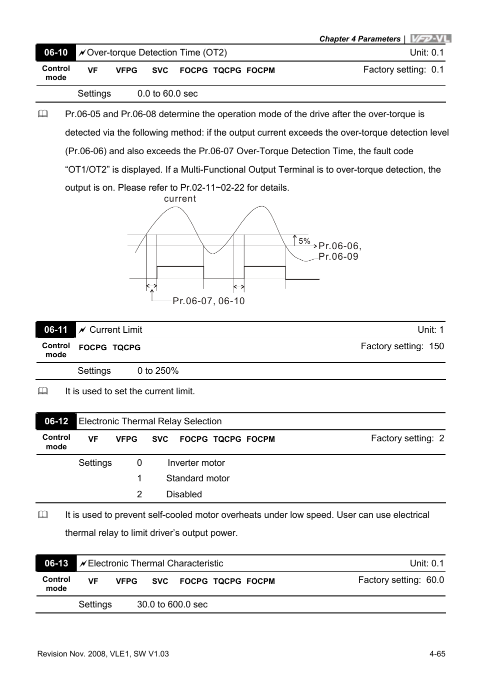 Delta Electronics Elevator Drive VFD-VL User Manual | Page 120 / 251