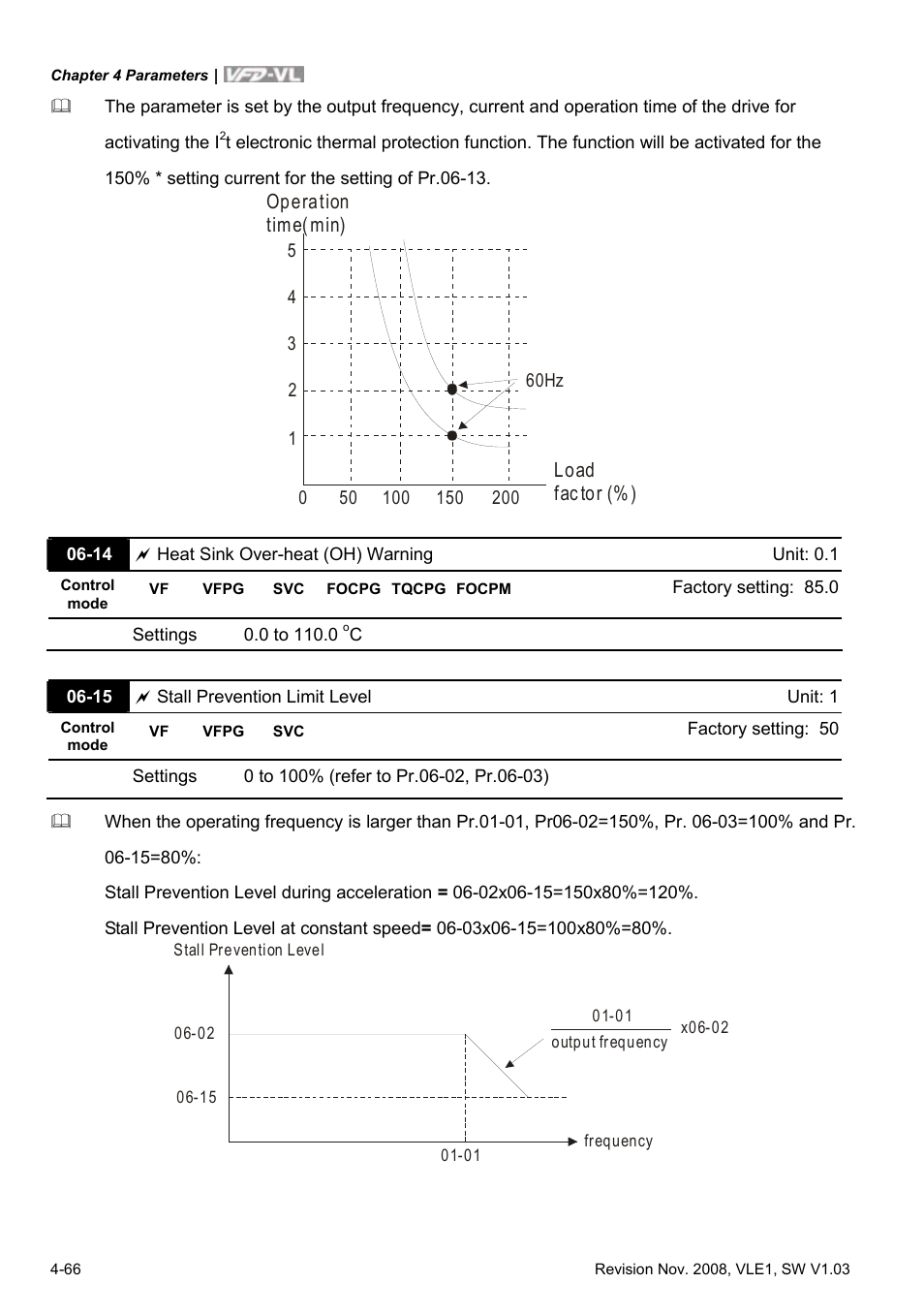 Delta Electronics Elevator Drive VFD-VL User Manual | Page 121 / 251
