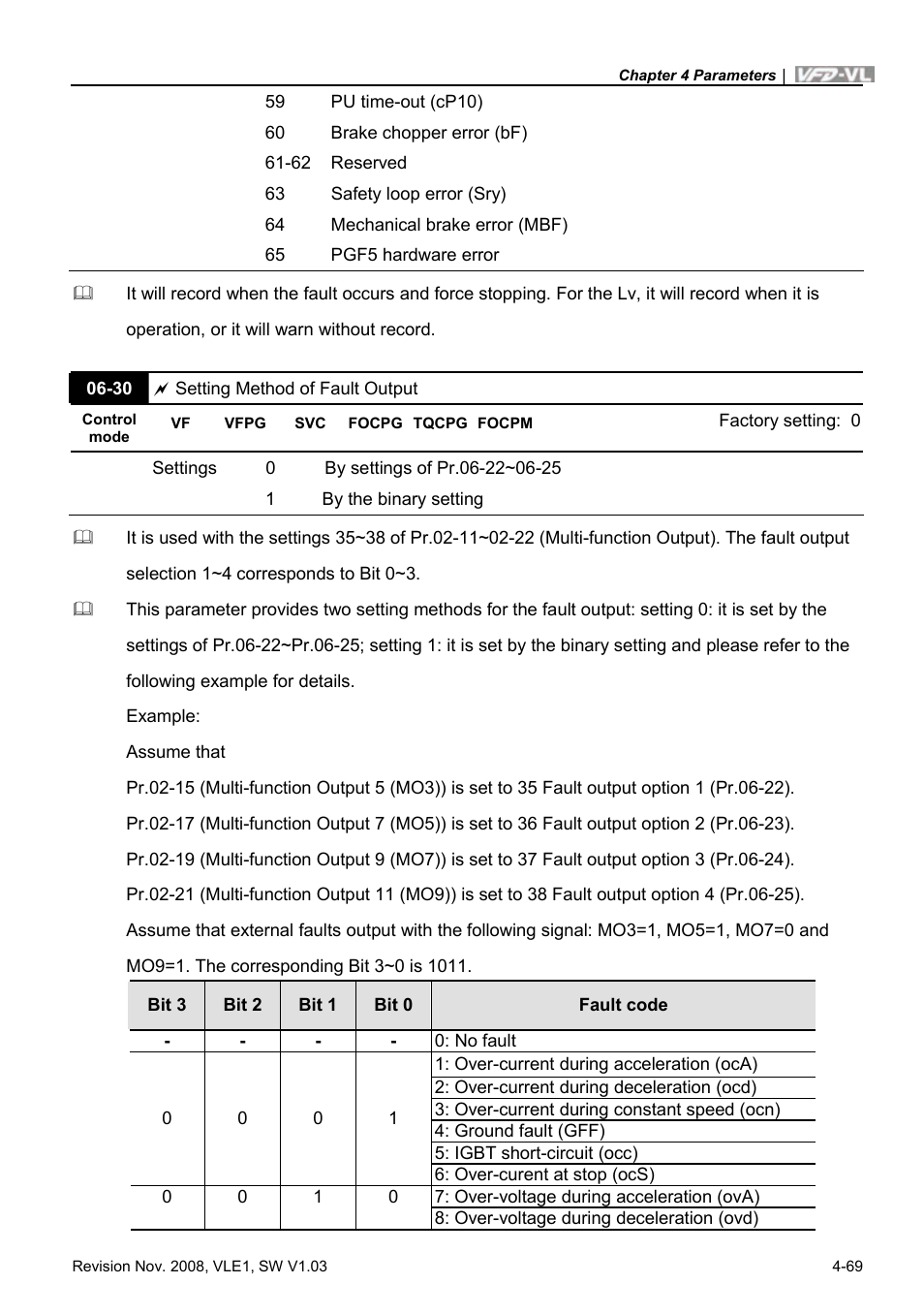 Delta Electronics Elevator Drive VFD-VL User Manual | Page 124 / 251