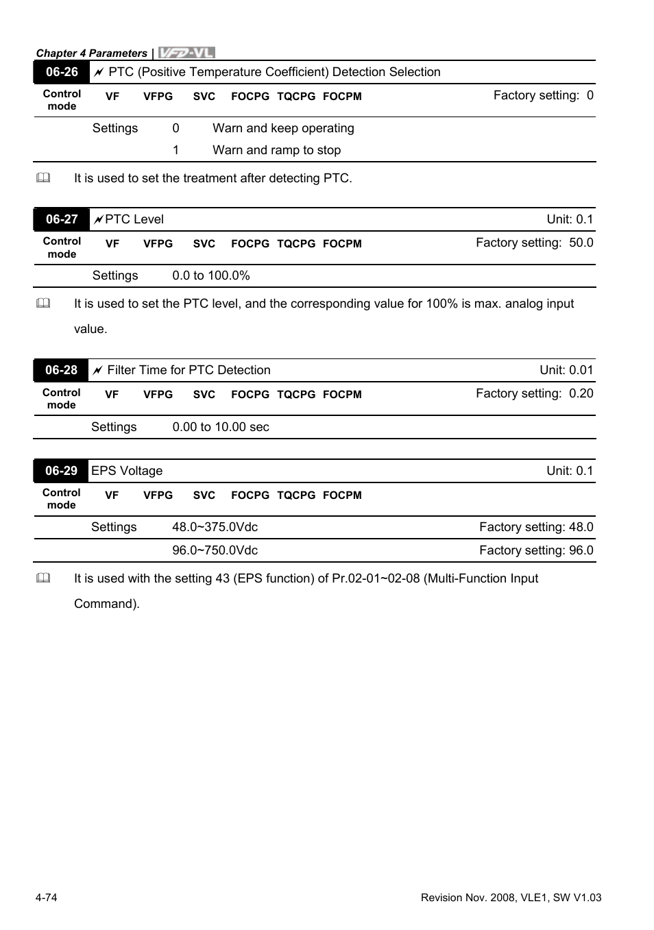 Delta Electronics Elevator Drive VFD-VL User Manual | Page 129 / 251
