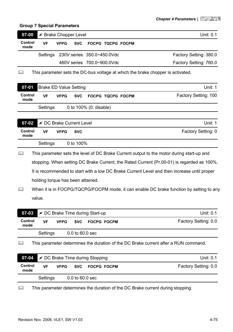 Delta Electronics Elevator Drive VFD-VL User Manual | Page 130 / 251