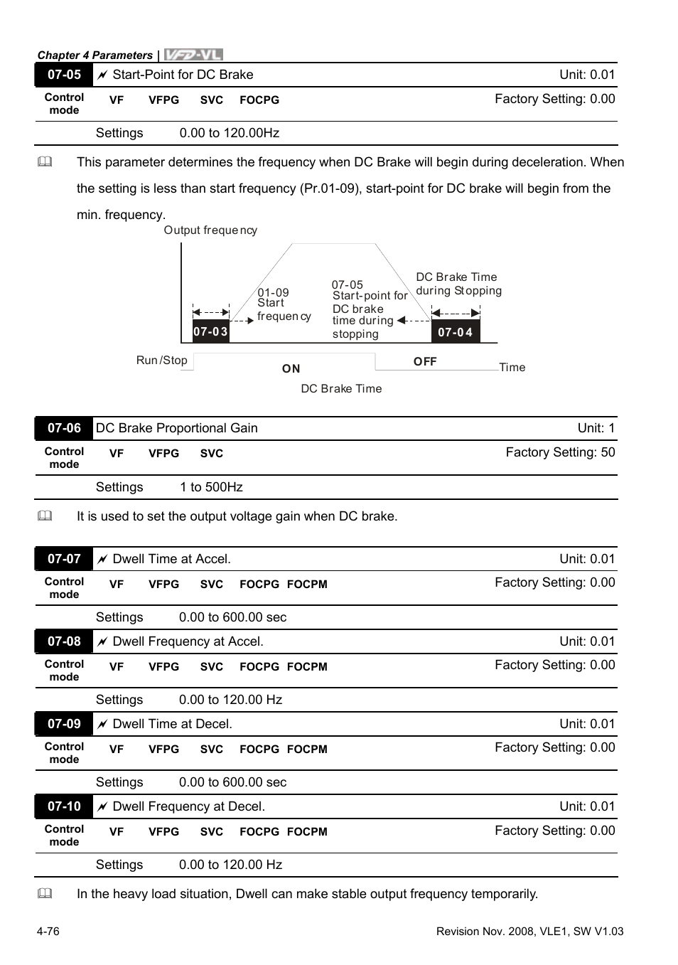 Delta Electronics Elevator Drive VFD-VL User Manual | Page 131 / 251