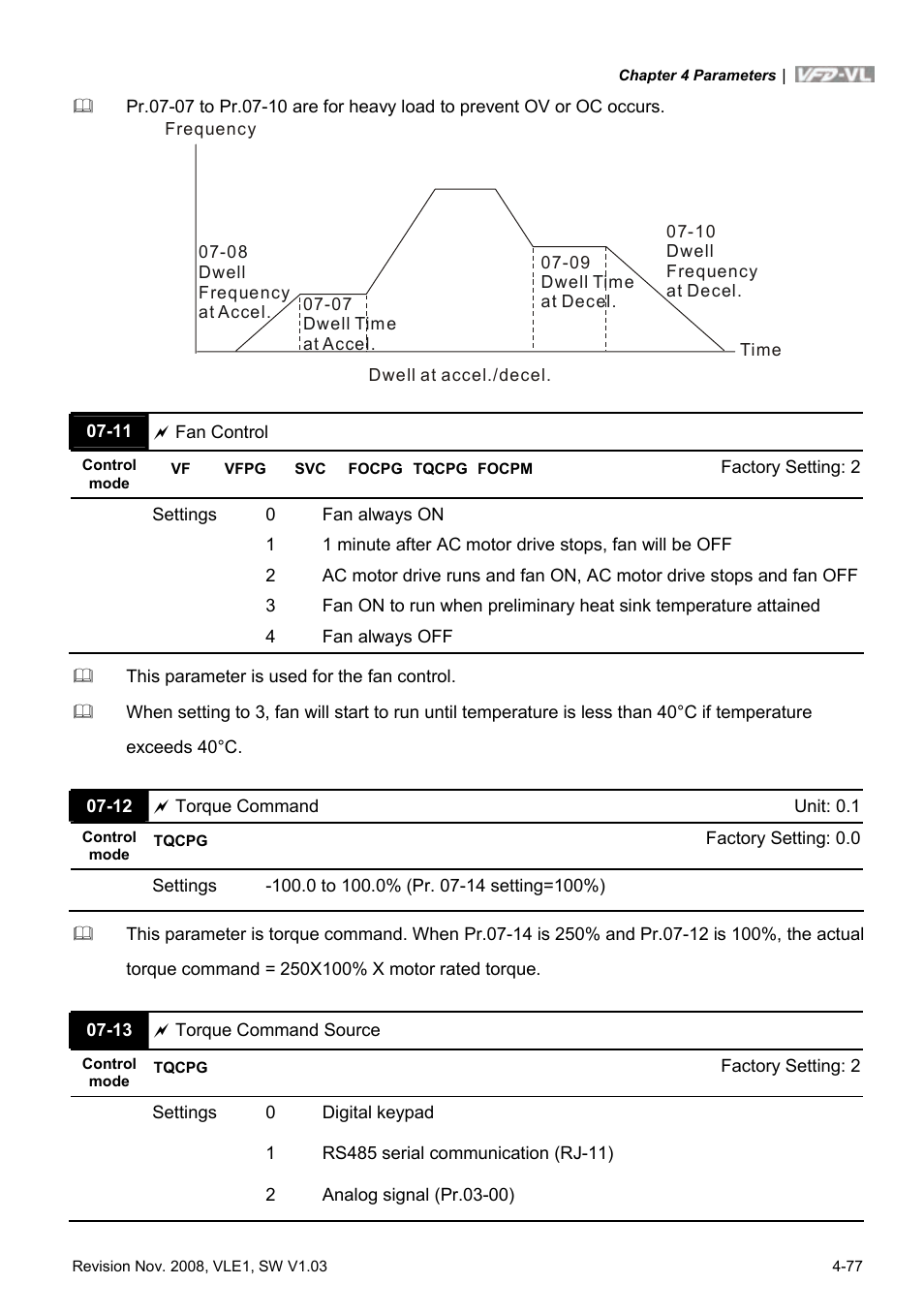Delta Electronics Elevator Drive VFD-VL User Manual | Page 132 / 251