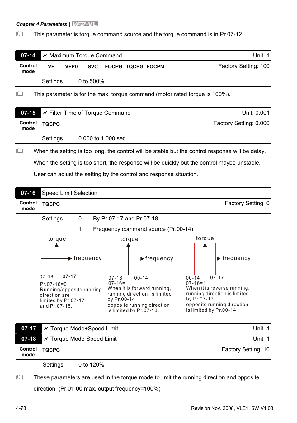 Delta Electronics Elevator Drive VFD-VL User Manual | Page 133 / 251