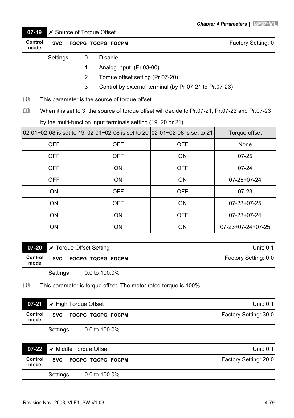 Delta Electronics Elevator Drive VFD-VL User Manual | Page 134 / 251