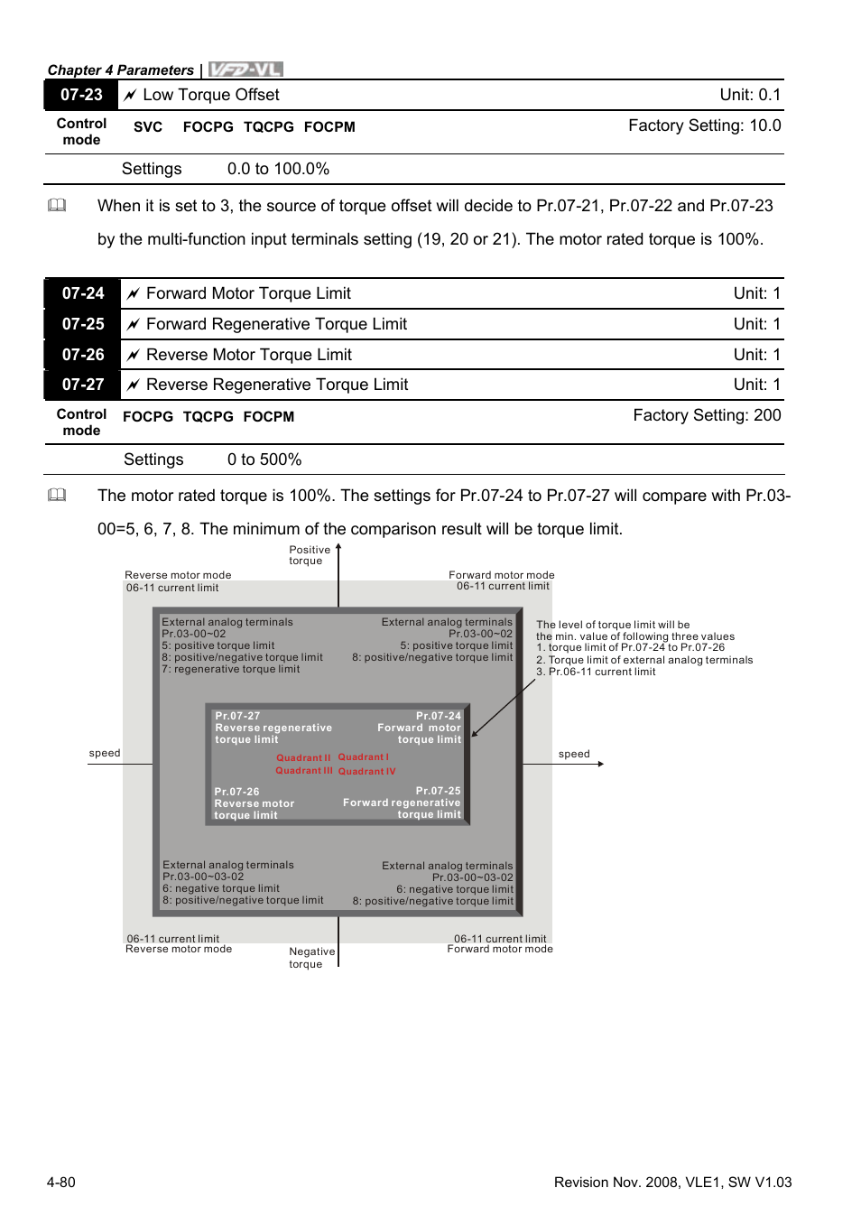 Delta Electronics Elevator Drive VFD-VL User Manual | Page 135 / 251