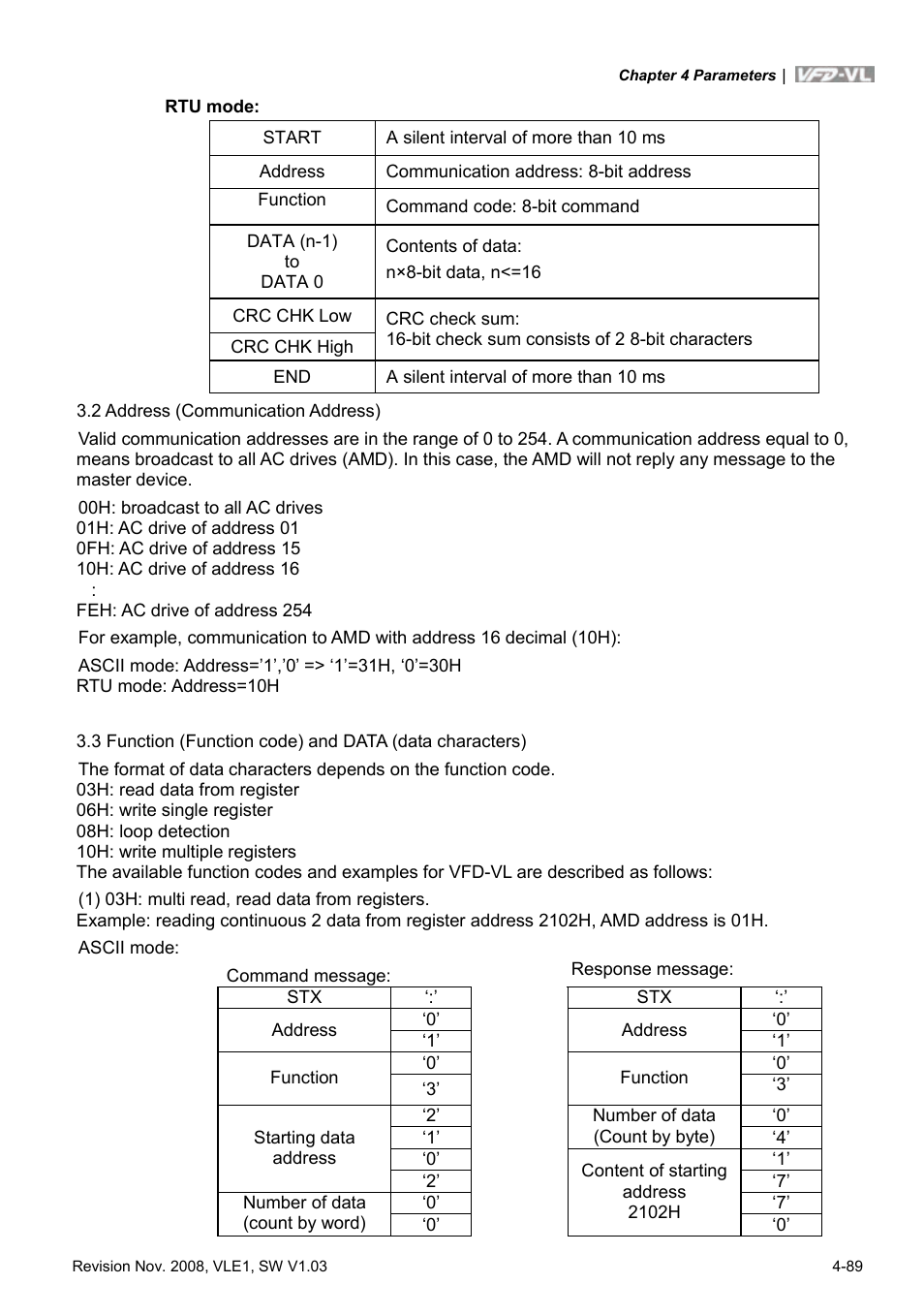 Delta Electronics Elevator Drive VFD-VL User Manual | Page 144 / 251