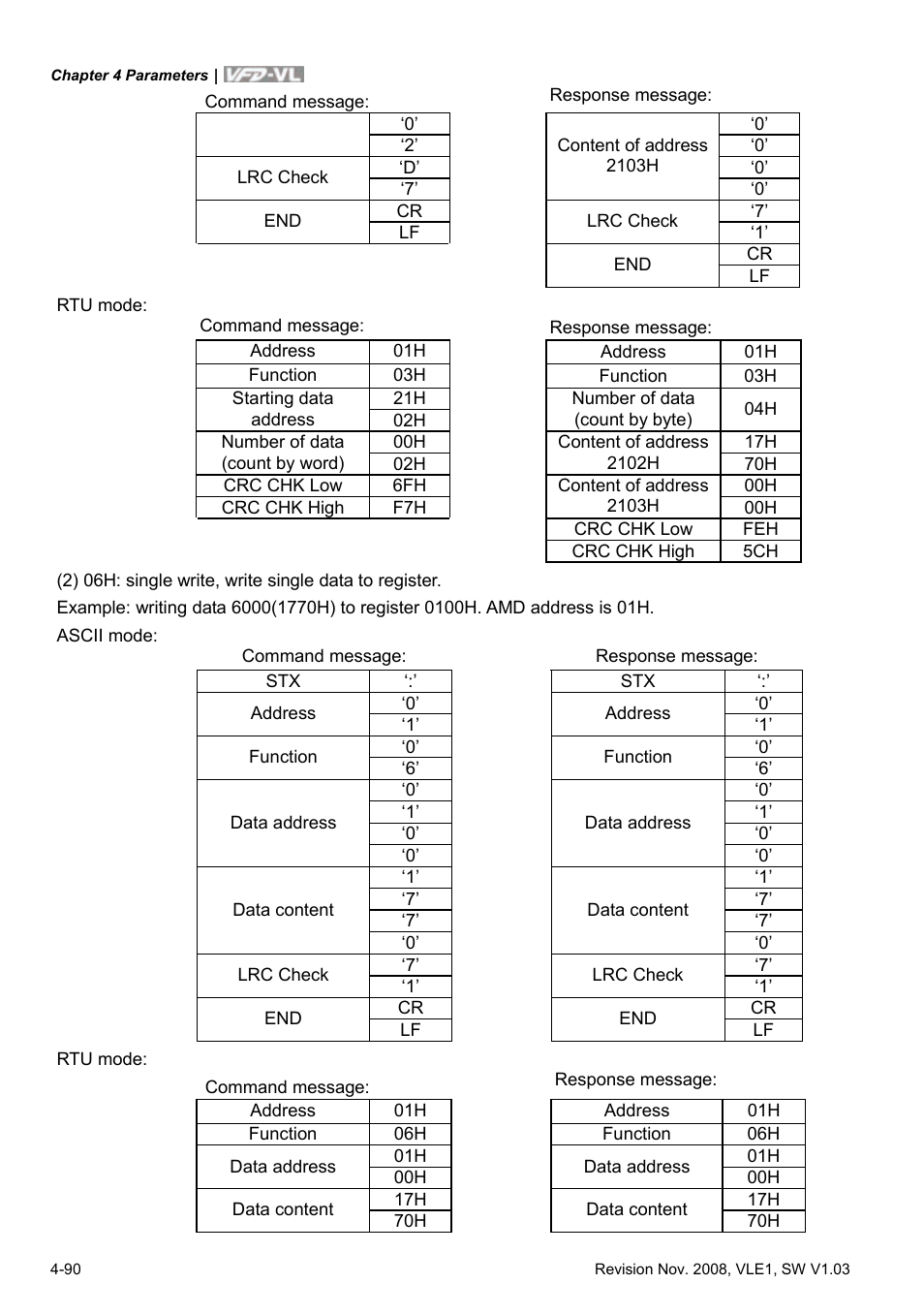 Delta Electronics Elevator Drive VFD-VL User Manual | Page 145 / 251