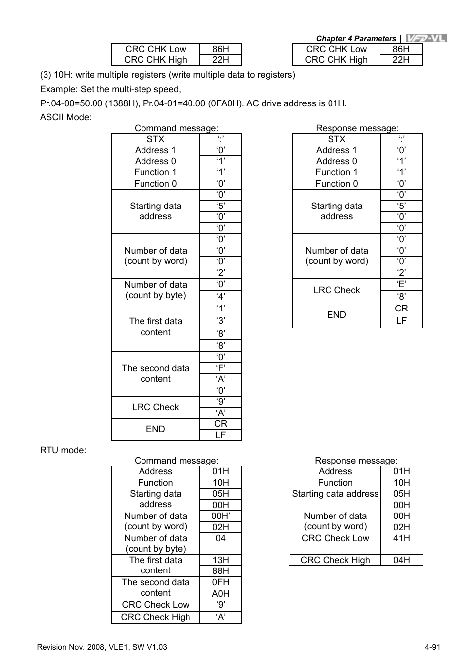 Delta Electronics Elevator Drive VFD-VL User Manual | Page 146 / 251