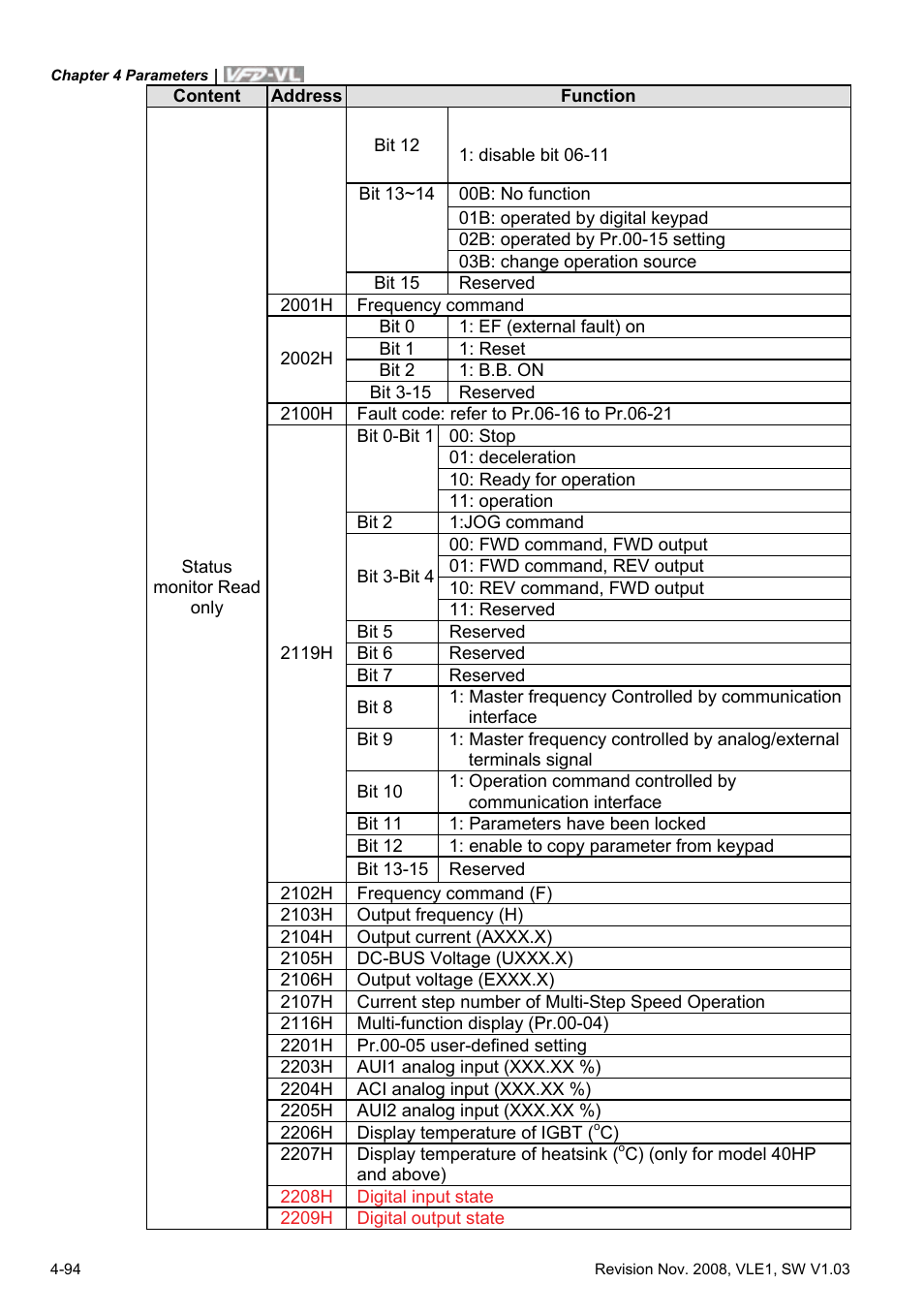 Delta Electronics Elevator Drive VFD-VL User Manual | Page 149 / 251