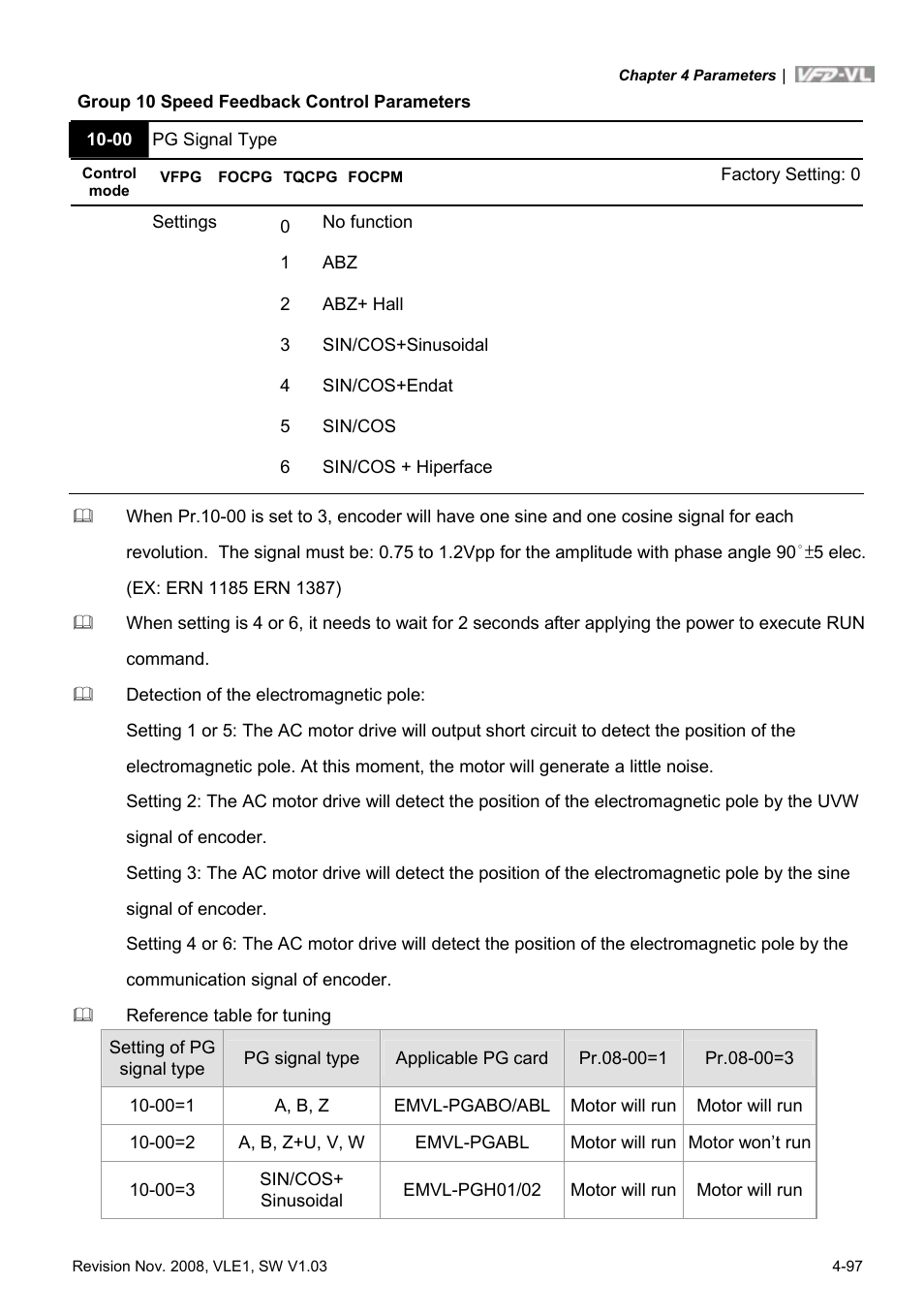 Delta Electronics Elevator Drive VFD-VL User Manual | Page 152 / 251