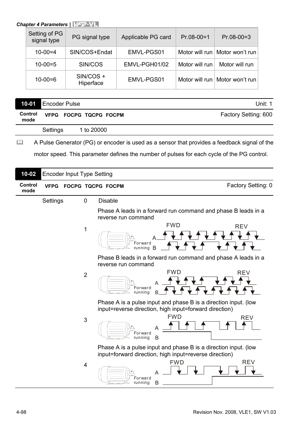 Delta Electronics Elevator Drive VFD-VL User Manual | Page 153 / 251