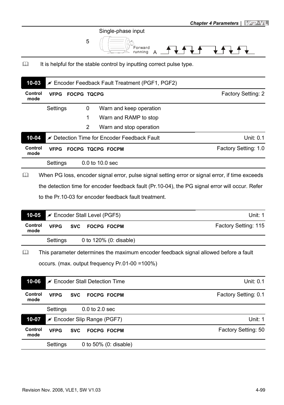 Delta Electronics Elevator Drive VFD-VL User Manual | Page 154 / 251