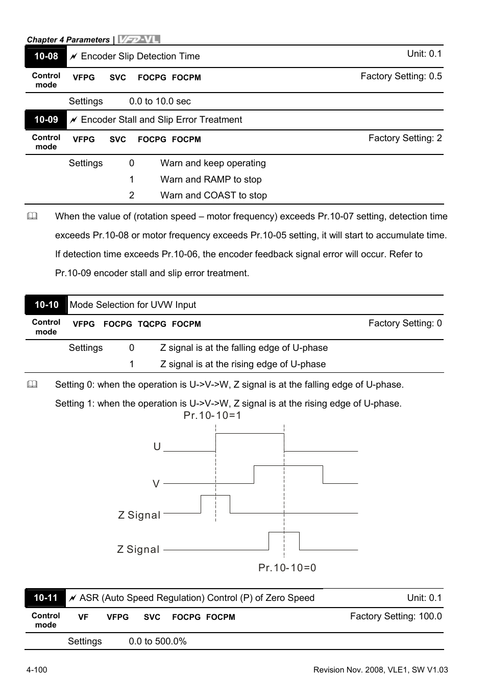 Delta Electronics Elevator Drive VFD-VL User Manual | Page 155 / 251