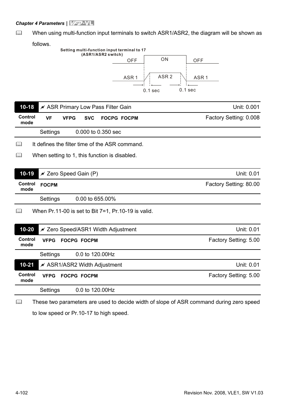Delta Electronics Elevator Drive VFD-VL User Manual | Page 157 / 251