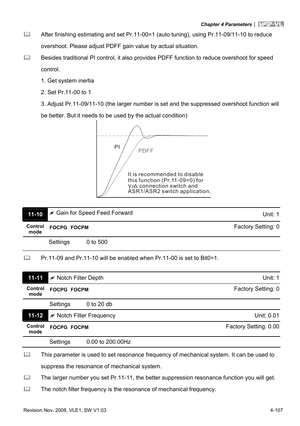 Delta Electronics Elevator Drive VFD-VL User Manual | Page 162 / 251