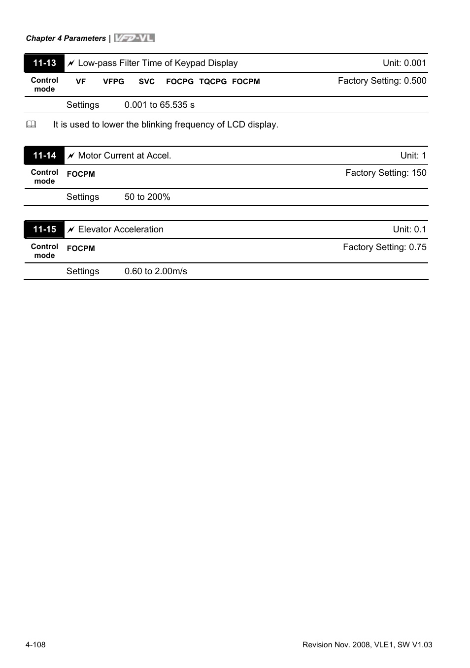 Delta Electronics Elevator Drive VFD-VL User Manual | Page 163 / 251