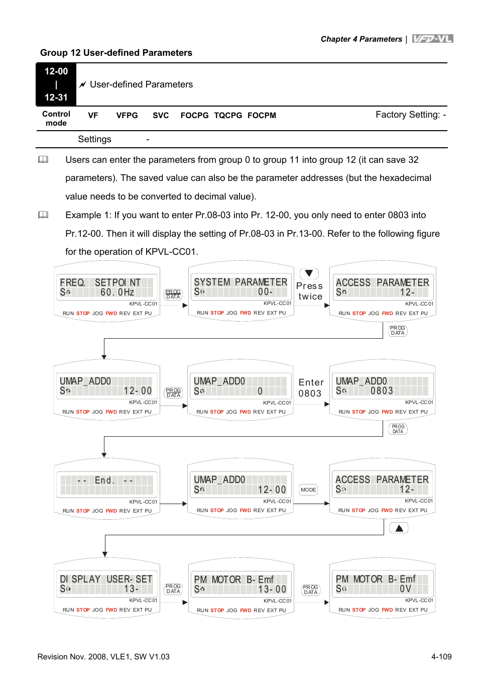 Delta Electronics Elevator Drive VFD-VL User Manual | Page 164 / 251