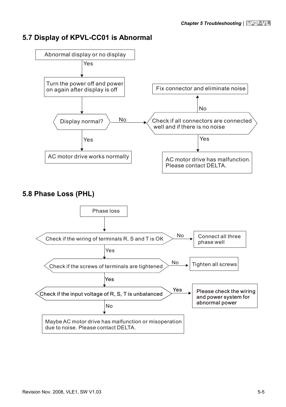 7 display of kpvl-cc01 is abnormal, 8 phase loss (phl), 7 display of kpvl-cc01 is abnormal -5 | 8 phase loss (phl) -5 | Delta Electronics Elevator Drive VFD-VL User Manual | Page 172 / 251