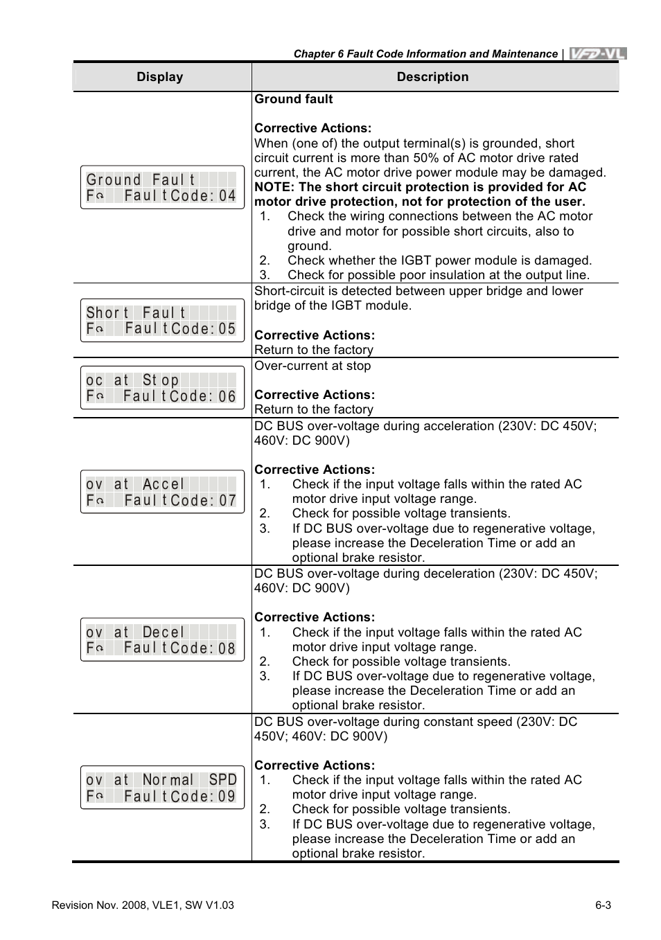 Delta Electronics Elevator Drive VFD-VL User Manual | Page 180 / 251