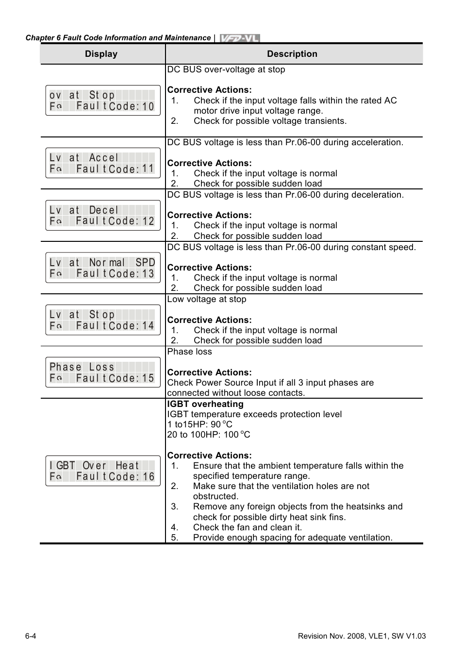 Delta Electronics Elevator Drive VFD-VL User Manual | Page 181 / 251