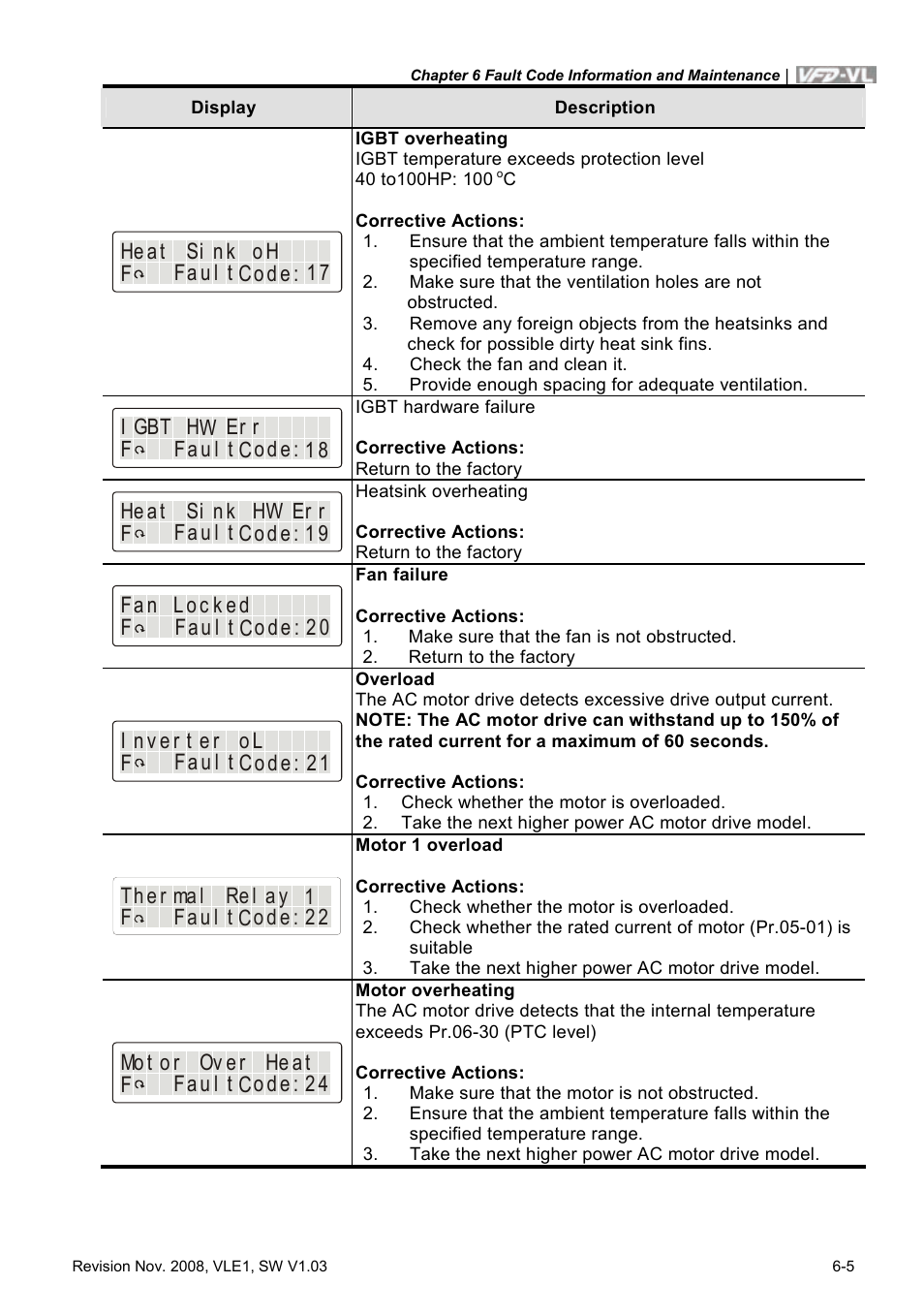 Delta Electronics Elevator Drive VFD-VL User Manual | Page 182 / 251