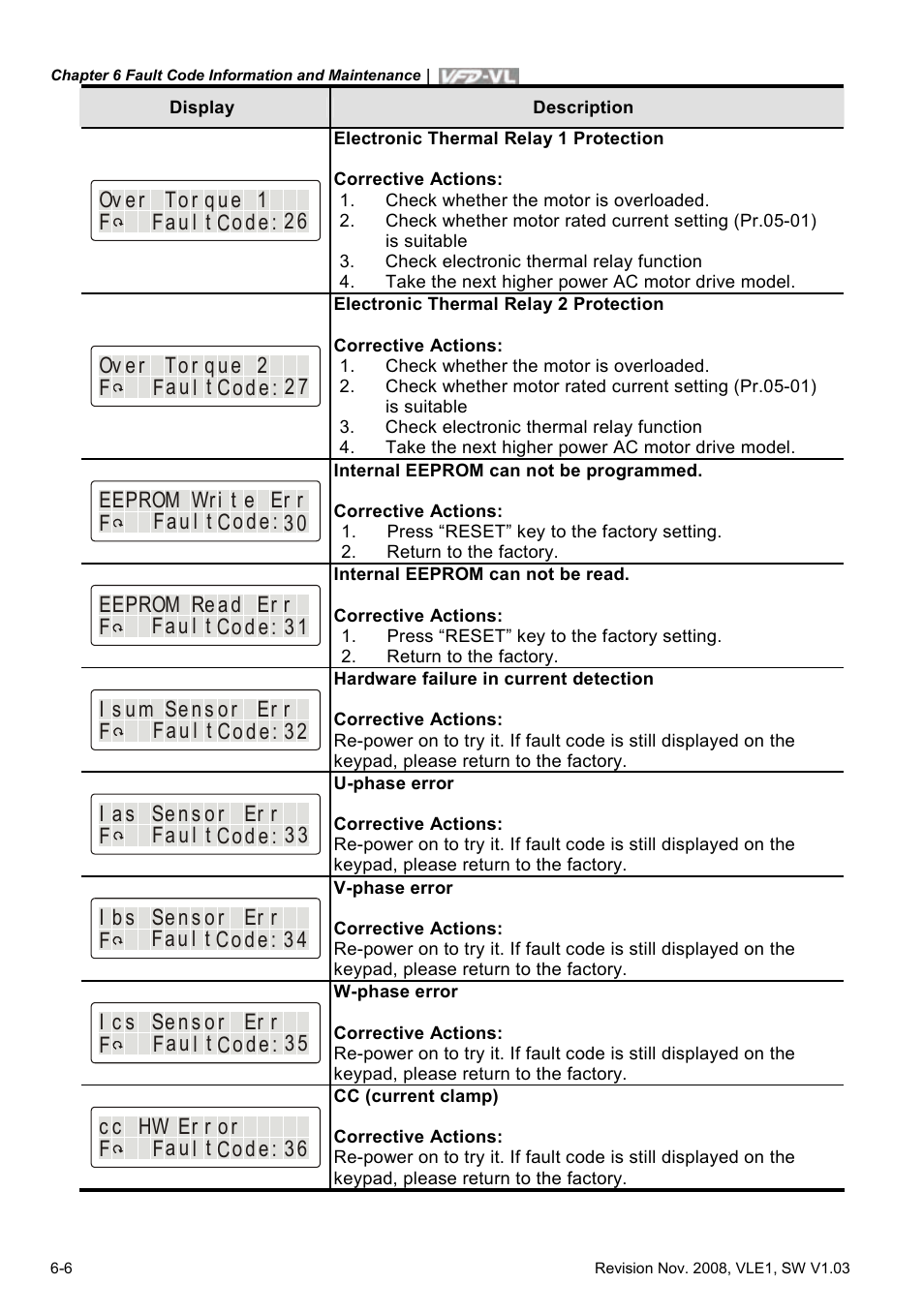 Delta Electronics Elevator Drive VFD-VL User Manual | Page 183 / 251