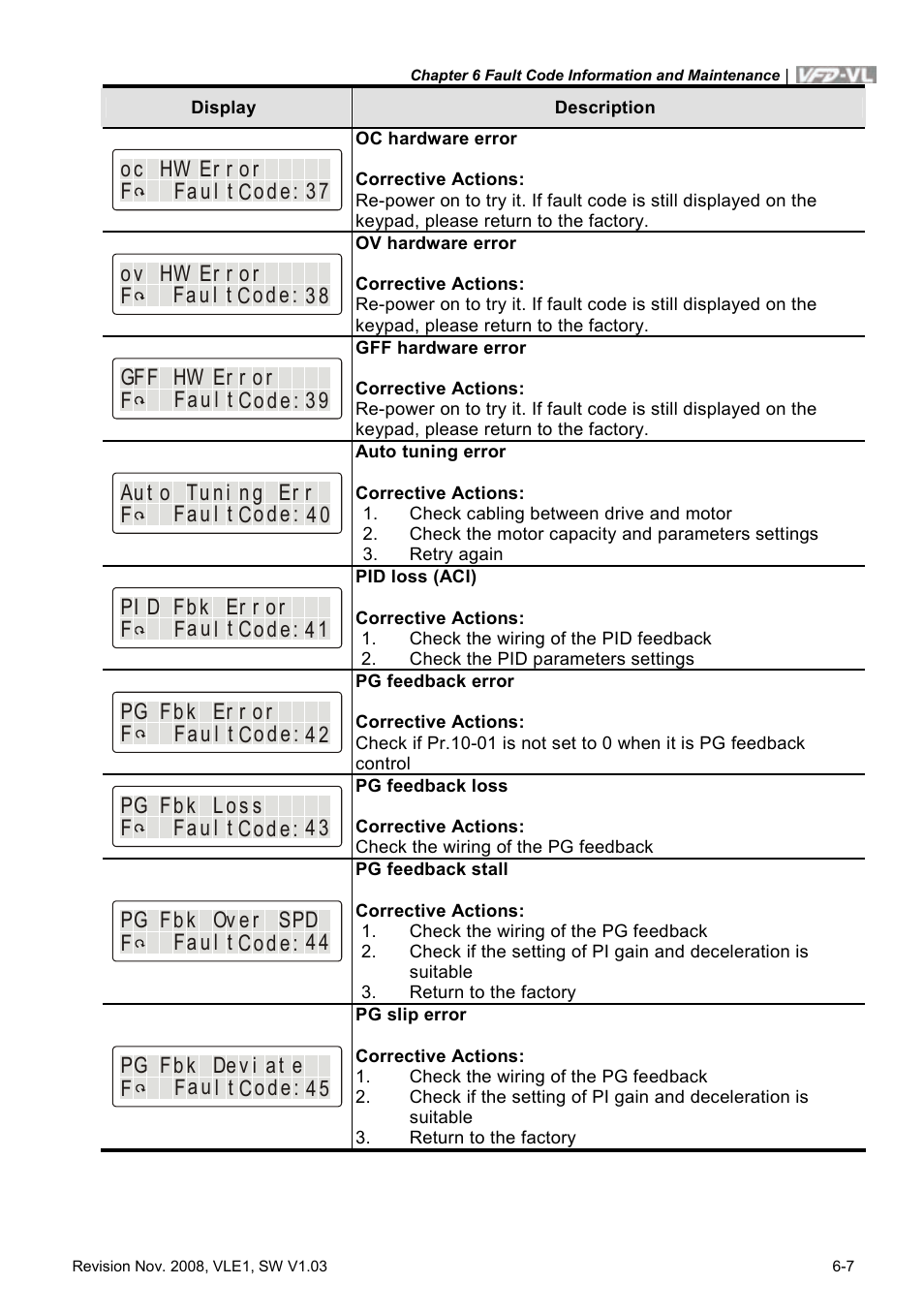 Delta Electronics Elevator Drive VFD-VL User Manual | Page 184 / 251