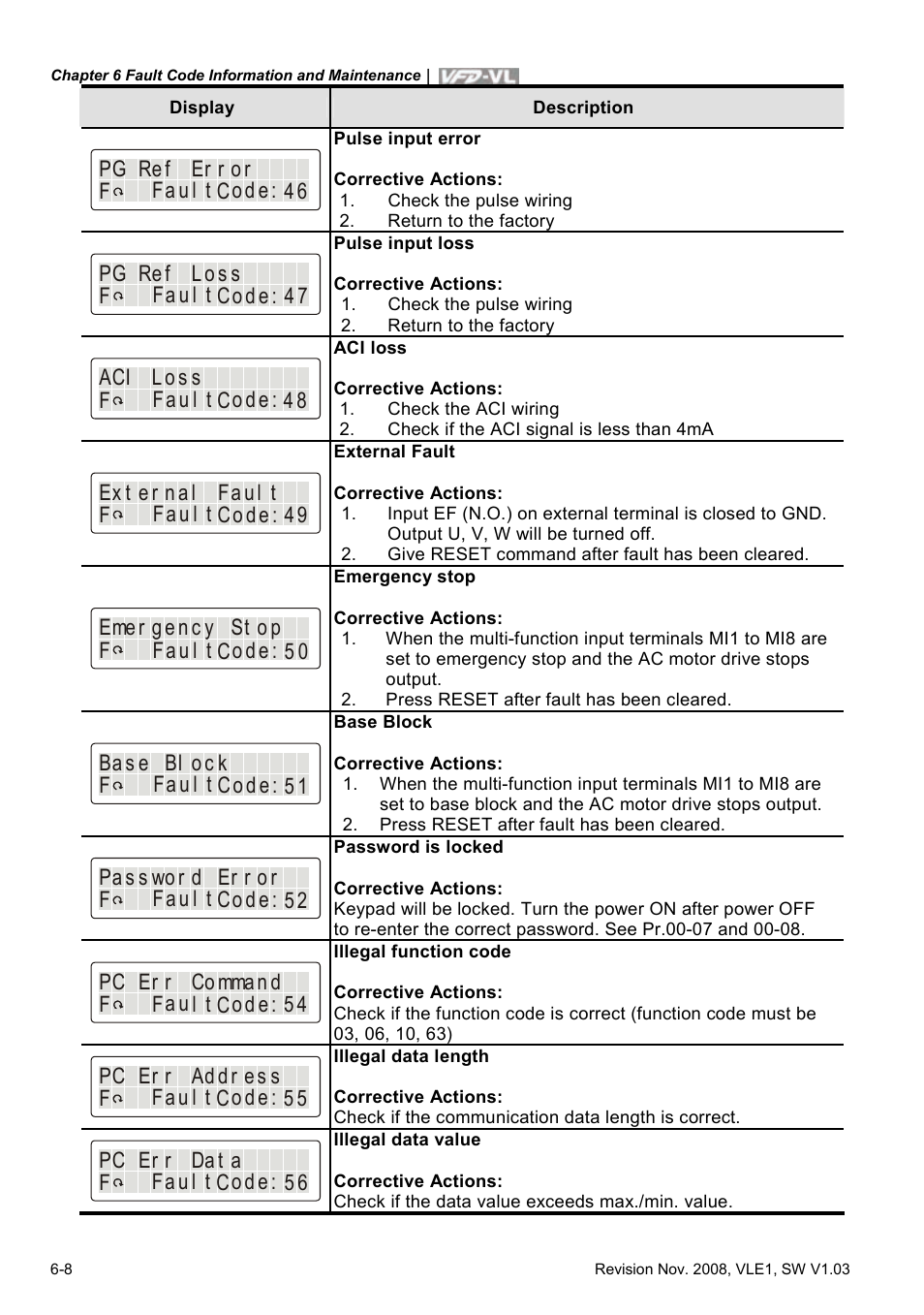 Delta Electronics Elevator Drive VFD-VL User Manual | Page 185 / 251