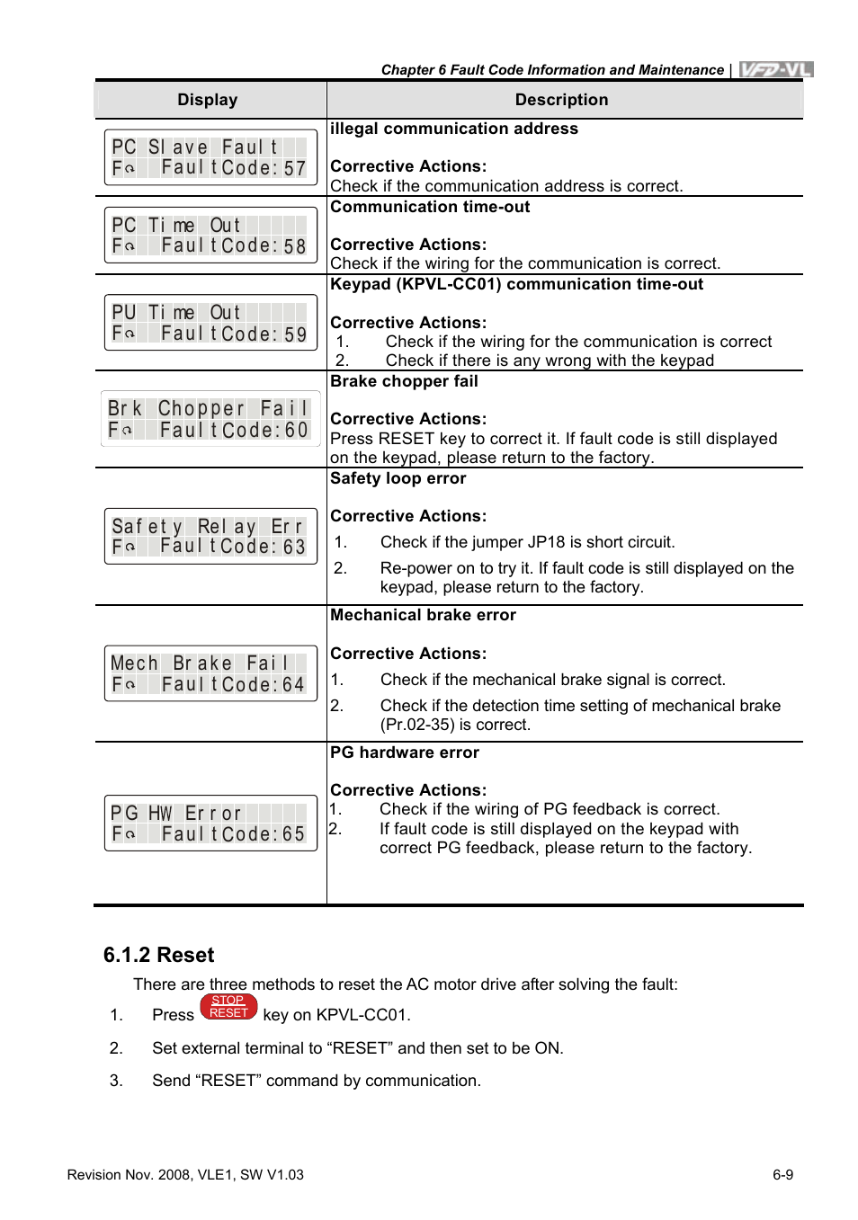 2 reset, 2 reset -9 | Delta Electronics Elevator Drive VFD-VL User Manual | Page 186 / 251