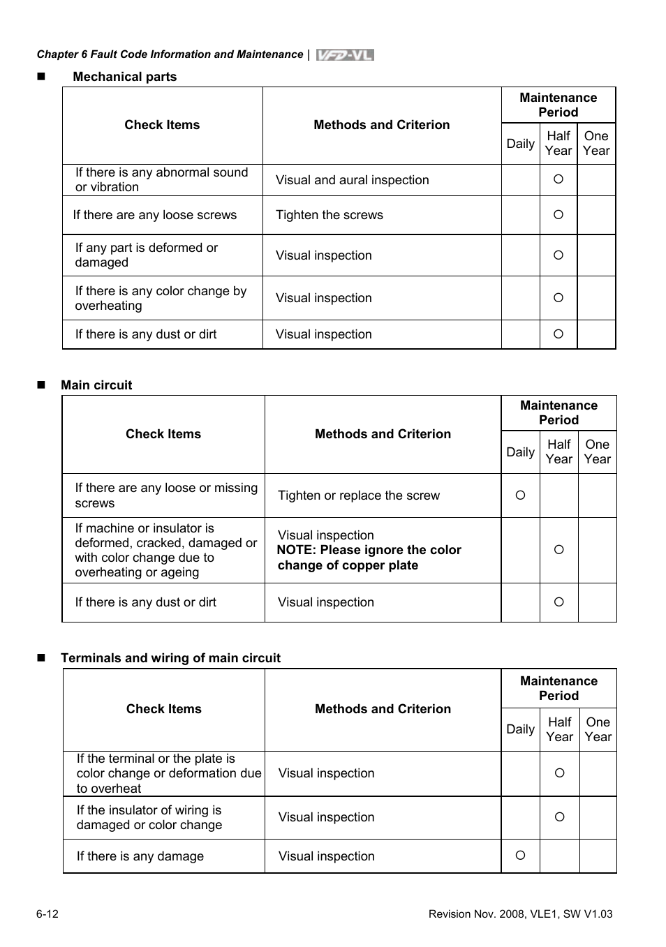Delta Electronics Elevator Drive VFD-VL User Manual | Page 189 / 251