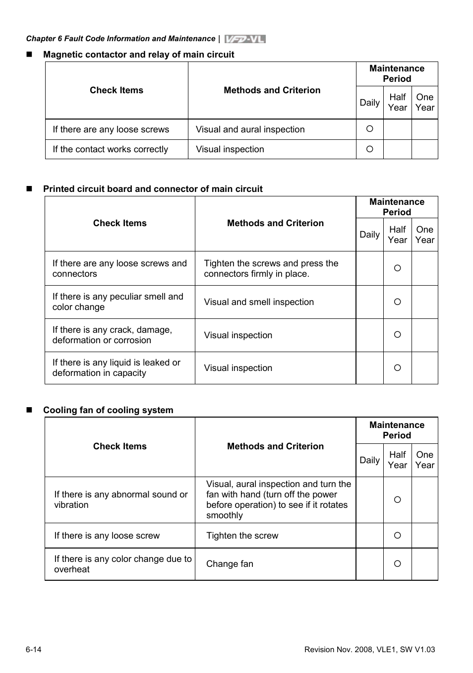 Delta Electronics Elevator Drive VFD-VL User Manual | Page 191 / 251